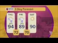 Your Day to Day Forecast for Thursday August 20 2026 Day to Day with Mariah