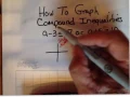 how to graph compound inequality on our calculator