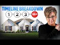 Real Estate Timelines Explained What Sellers MUST Know Before Listing