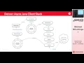 JDK IO 2016 - Michael Nitschinger