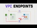 Keep Your Network Traffic in AWS with VPC Endpoints Overview and Tutorial