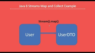 Java 8 Stream - map and collect Example