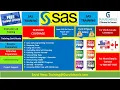 SAS Programming Training Batch-2-Converting Variable Type Using Input Put Functions-Revised Topic