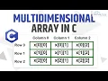 How do you Pass Multidimensional Arrays in C Programming C Tutorials in Hindi