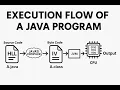 What is the execution flow of a Java program Java Q11
