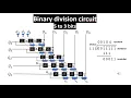 Binary division circuit