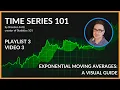 Time Series 101 Exponential Moving Average A Visual Guide