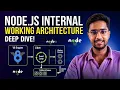 Node js Event Loop Explained with Real Code setTimeout vs setImmediate