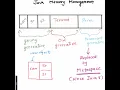 Java heap memory and garbage collection-part 1