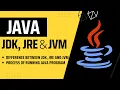 2 JDK JRE and JVM - Tagalog