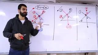 قانون نيوتن الأول الصف الثالث الثانوي ديناميكا أ أسامة سعدالله 
