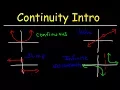 Continuity Basic Introduction Point Infinite Jump Discontinuity Removable Nonremovable