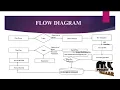ID-Based Cryptography and Remote Data Checking for Secure Cloud Data Storage - MyProjectBazaar