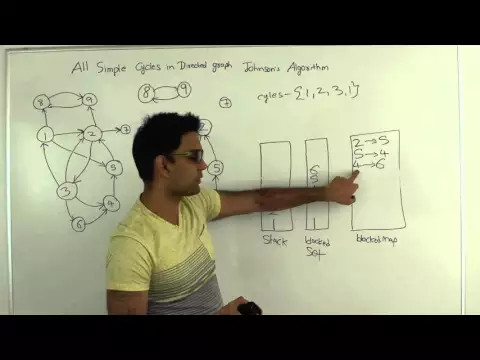 Johnson's Algorithm - All simple cycles in directed graph - YouTube thumbnail
