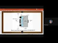 18ELN24 Basic Electronics Class 17 06 2021