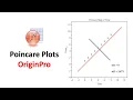 Creating Poincare Plots in OriginPro Time series visualization OriginPro