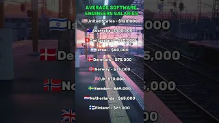 Average software engineers salaries