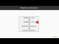 Learning Selenium Testing Tools Understanding the WebDriver Architecture packtpub com