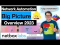 When you are an ISP all rolled into one the network automation big picture is big