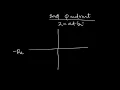 Ep5 Modulus AND Argument Linear Algebra