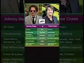 Download Lagu Johnny Depp Vs Tom Cruise: Net Worth, Career \u0026 Life Comparison 🔥 | Who’s The Real Legend?