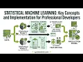 Statistical Machine Learning in Python Key Concepts Practical Implementation for Developers
