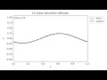 A simulation of one-dimensional linear advection-diffusion equation
