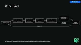 Lesson What Is Java A Guide for Business Leaders NextGen Coding Company