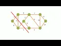 2 Minimum Spanning Tree MST Implementation with C Kruskal s algorithm