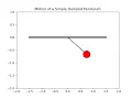 Computation of a 2nd order ODE for transient behavior of a Simple Pendulum using PYTHON