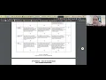 EOC B Rubric Explanation