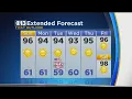 Your Weekend Weather Forecast
