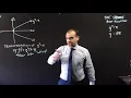 The square root function
