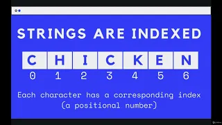 How to Model Data Efficiency String Indices -The Modern JavaScript Bootcamp