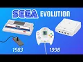 Download Lagu Evolution of Sega Consoles