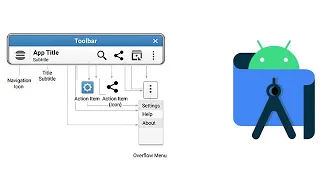 15 How to create Custom ActionBar or ToolBar Android Studio Beginners Tutorial
