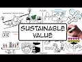 Creating sustainable value for YOUR business