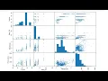 Creating Scatter matrix plot in python Pandas