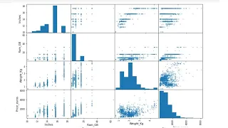 Creating Scatter matrix plot in python Pandas