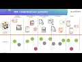 Download Lagu Customer Experience Management: The power of journey-driven CCM