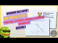 NCV Maths Level 3 Understanding Functions Made Easy November 2023 Paper 1 Q3 Explained