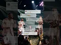 Download Lagu Botecoterapia com @leosantana já tá bombando! 🍻 Corre no YouTube e comenta 🔥