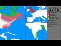 Rise and Fall of the British Empire (v2)