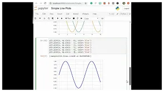 Simple Line Plots Python Tutorial Matplotlib Data Science Machine Learning