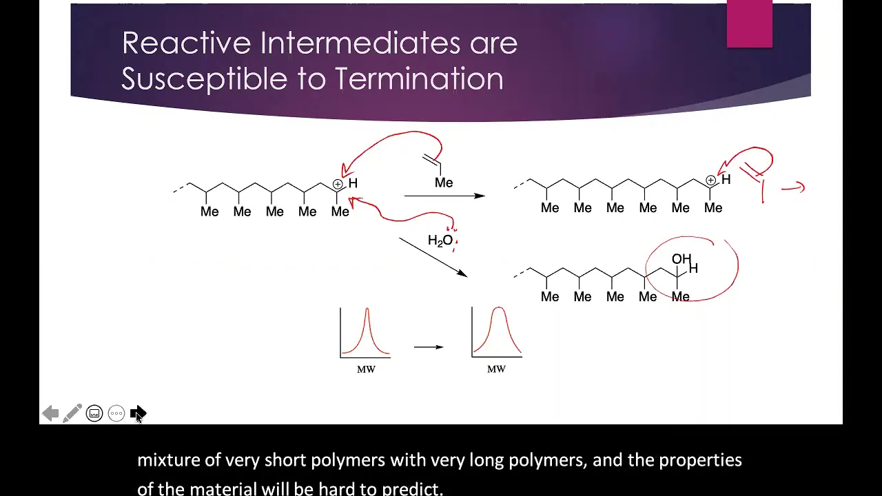 Living Polymerization