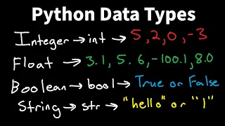 Introduction to Python The 4 Data Types - Integers Floats Booleans and Strings