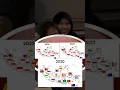Prediksi Mahfud MD Indonesia akan Bubar 2030!