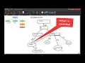 - What is HashSet in Collection Framework Important features of HashSet in Java