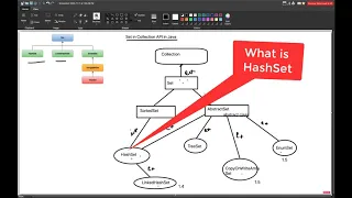- What is HashSet in Collection Framework Important features of HashSet in Java