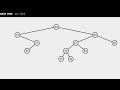 Binary Search Trees Introduction with Example and Visualization